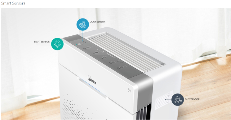 HR900 Ultimate Pet 5-Stage True HEPA Air Purifier with PlasmaWave®  Technology - Winix America Inc